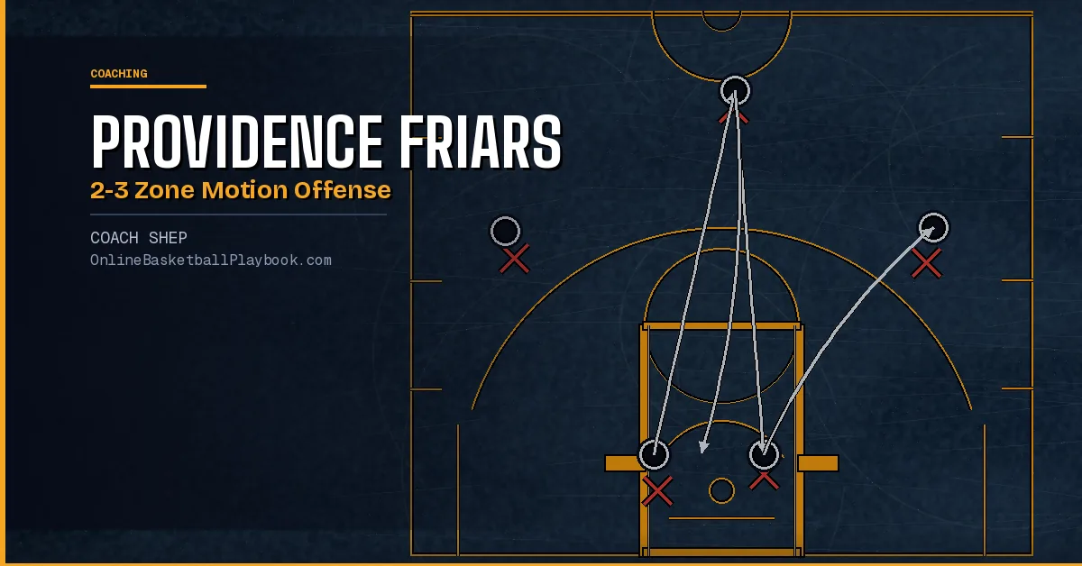 Providence Friars 2-3 Zone Motion Offense Baseline Runner Basketball Play