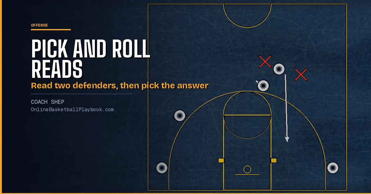 Pick and Roll Reads: Reading Ball Screens by Coverage