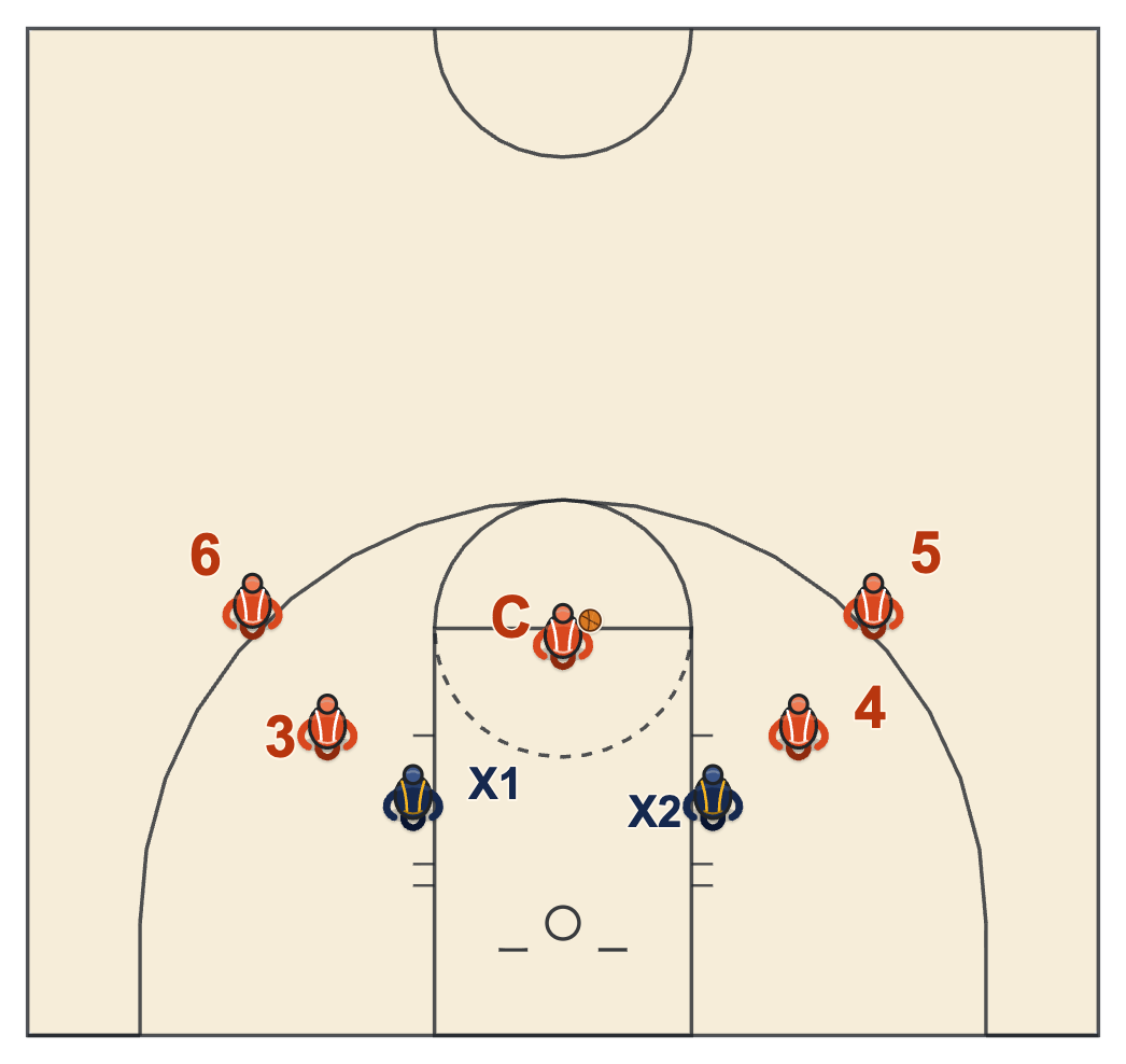 Rebounding drills two on two with two lines flanking the lane, a coach shooting from the free-throw line and an outlet player on each wing