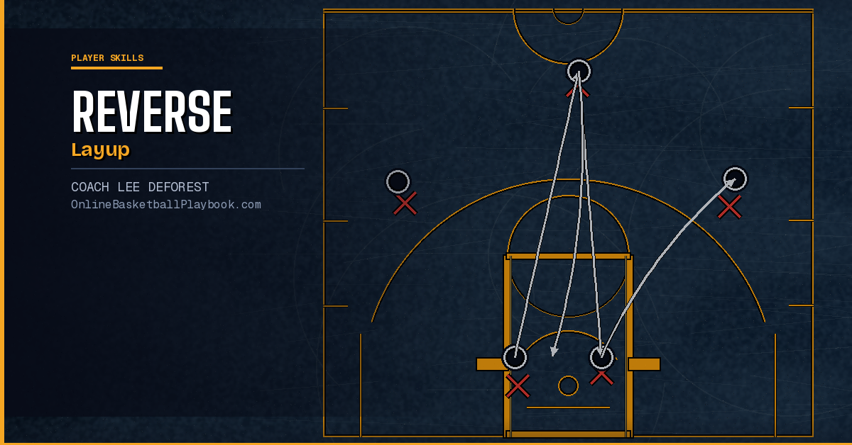 Reverse Layup in Basketball