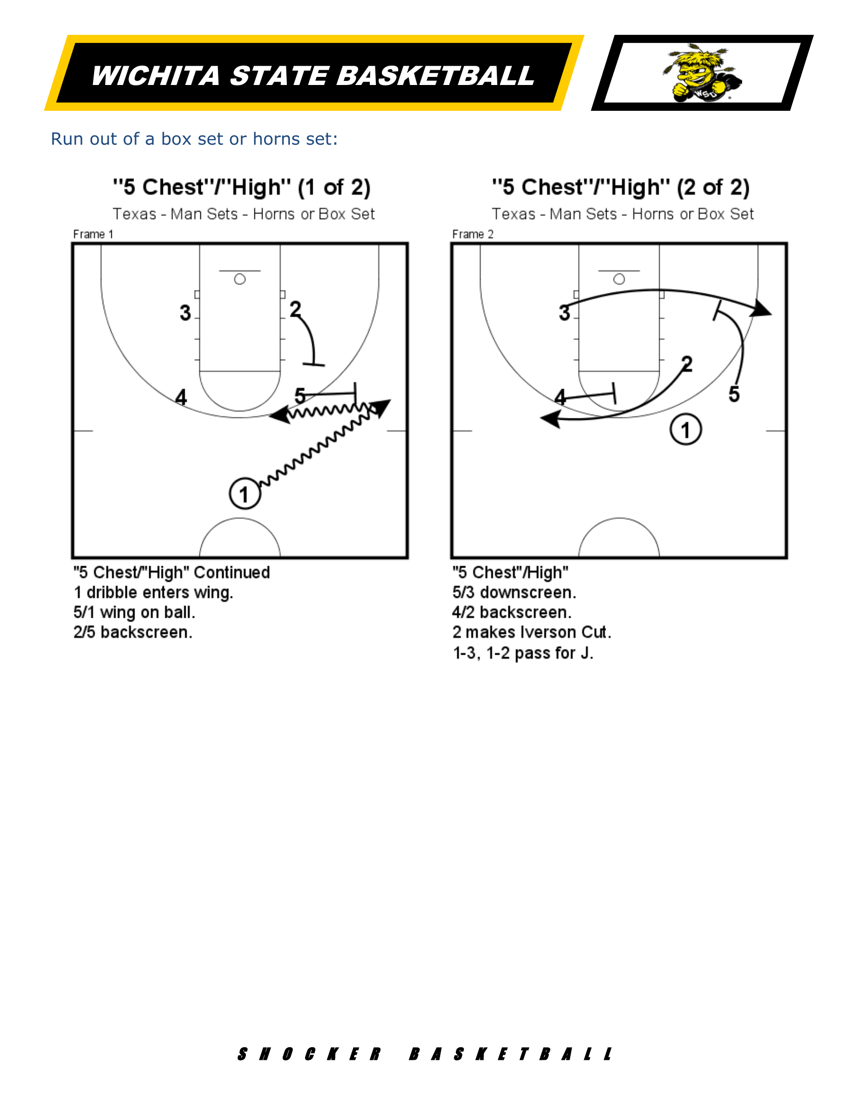 Wichita State Box or Horns quick hit entry diagram from Marty Gross playbook