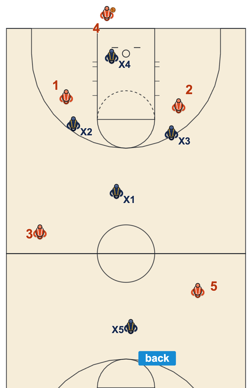 Full-court scramble 55 diagram: five defenders line up like a match-up press before one trap on the first pass