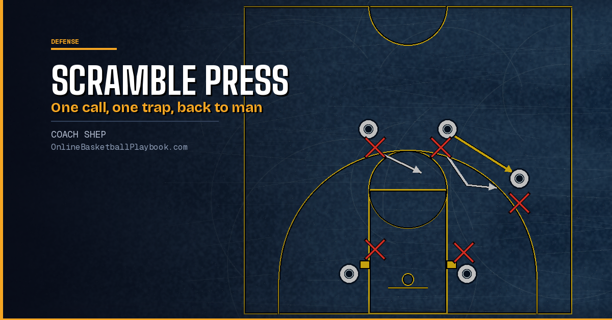 Scramble Press: Hand Calls, One-Trap Looks and Drills