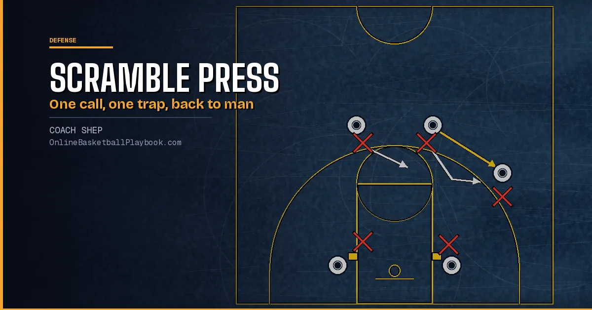 Scramble Press: Hand Calls, One-Trap Looks and Drills