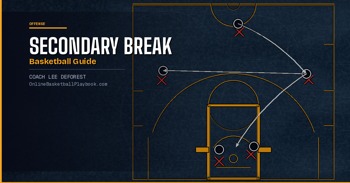 Secondary Break Basketball: How to Run It