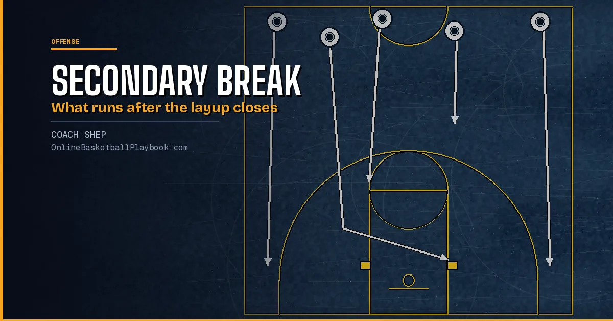 Secondary Break Basketball: Lanes, Options and Trailers