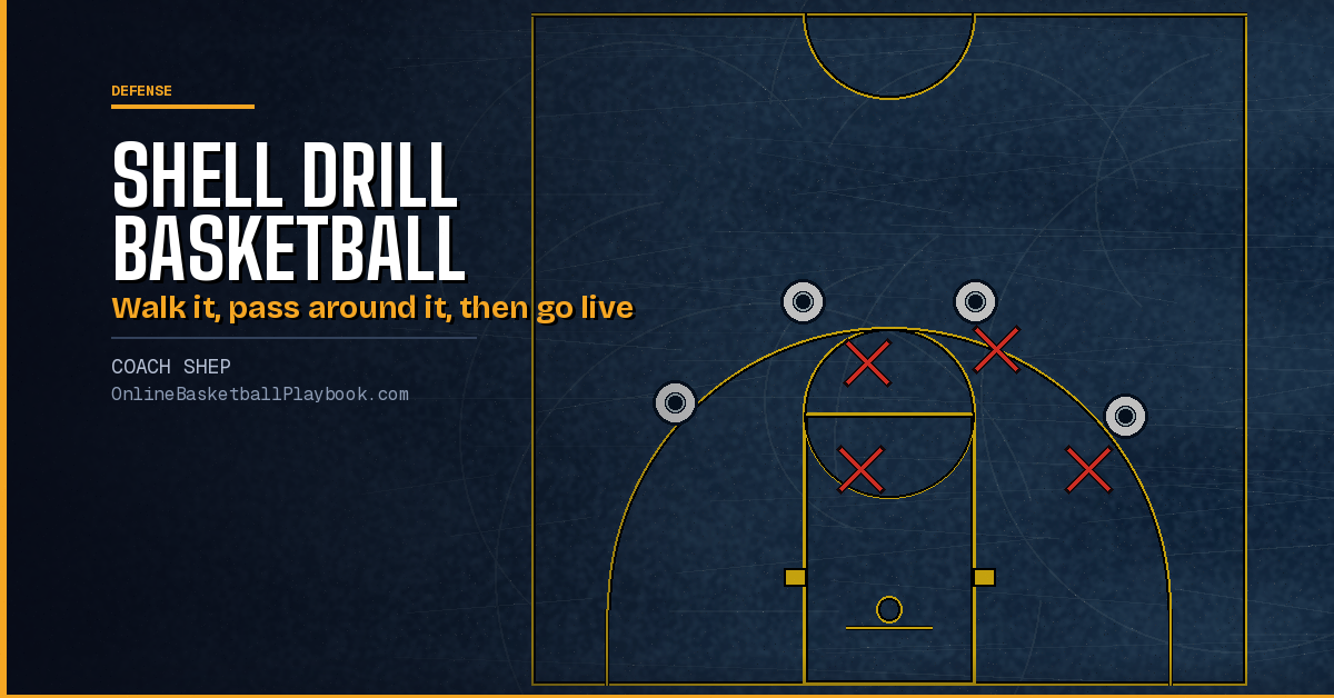 Shell Drill Basketball: Stages, Rules and Live Versions