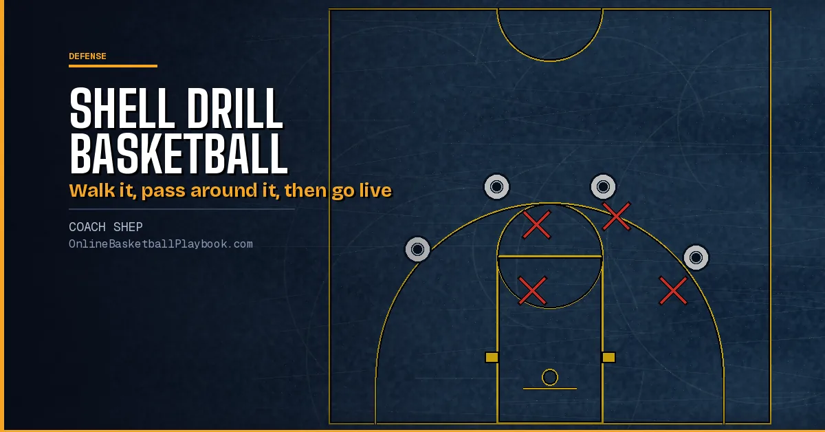Shell Drill Basketball: Stages, Rules and Live Versions