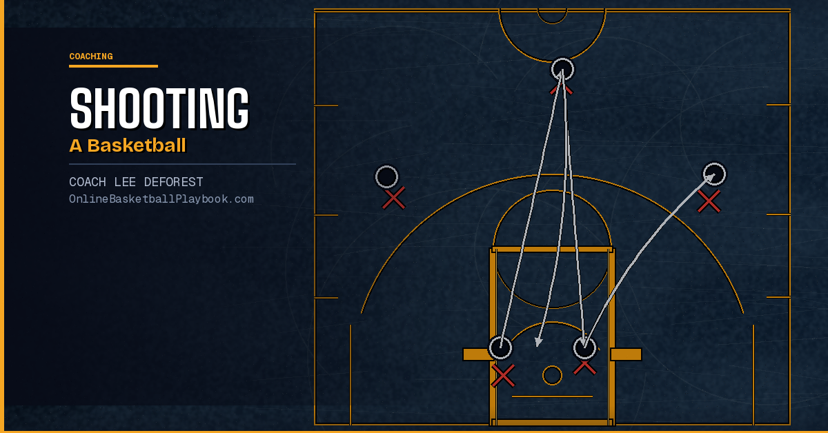 Shooting a Basketball