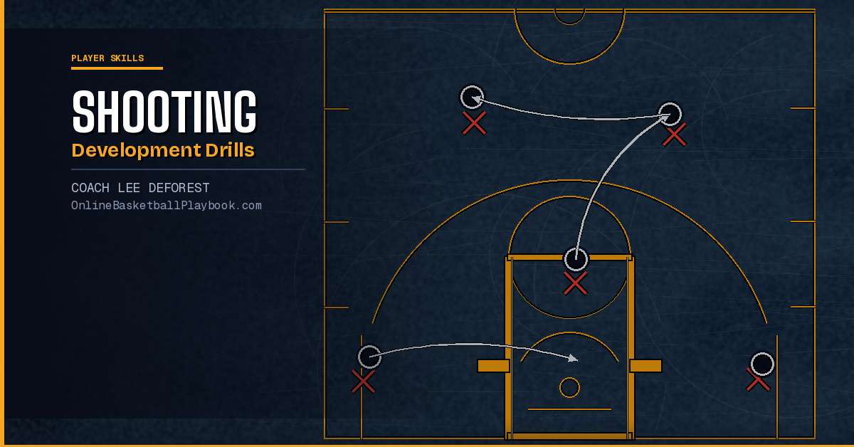 Shooting Development Drills for Basketball