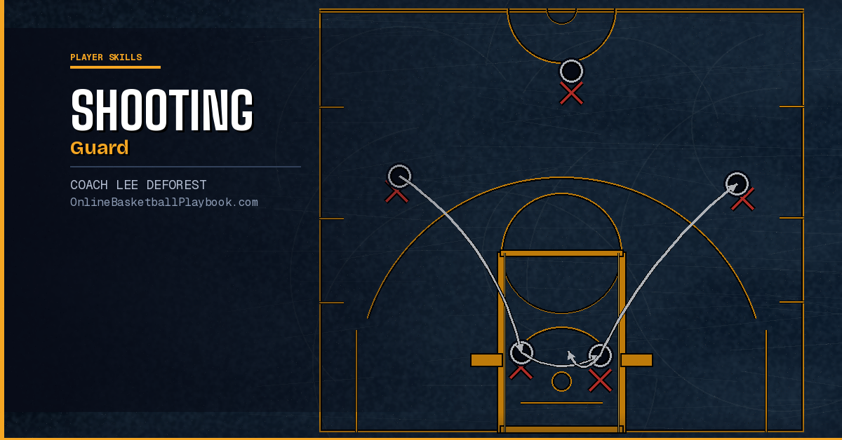Shooting Guard Position Guide