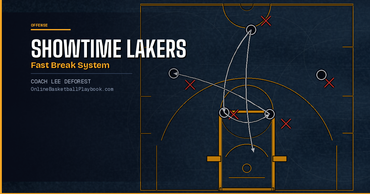 Showtime Lakers Fast Break System