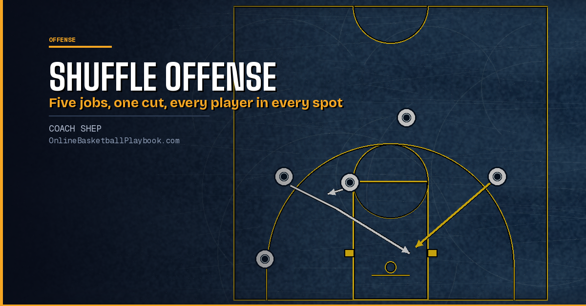 Shuffle Offense Basketball: Shuffle Cut, Rotation and Counters