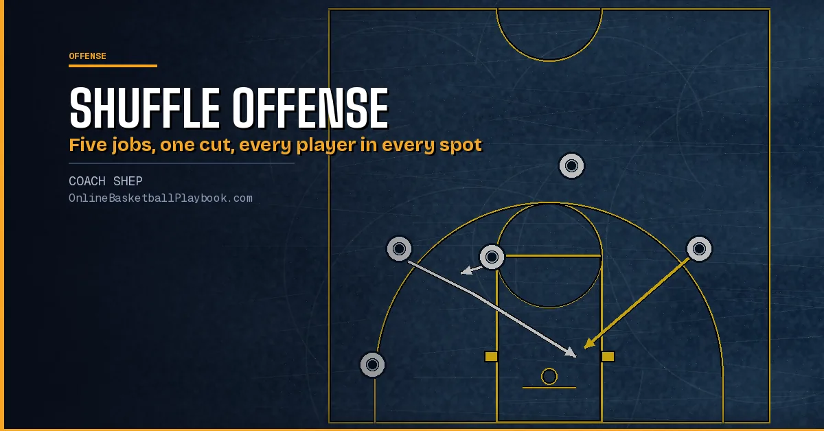 Shuffle Offense Basketball: Shuffle Cut, Rotation and Counters