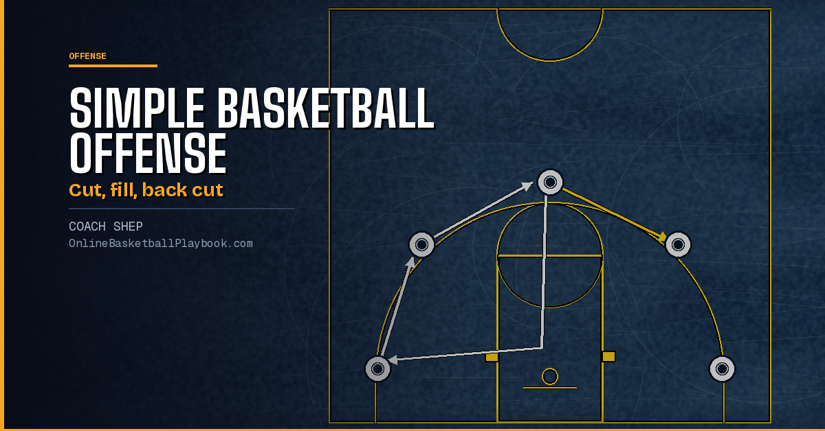 Simple Basketball Offense for Youth and Beginner Teams