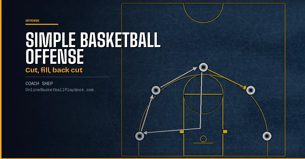 Simple Basketball Offense for Youth and Beginner Teams