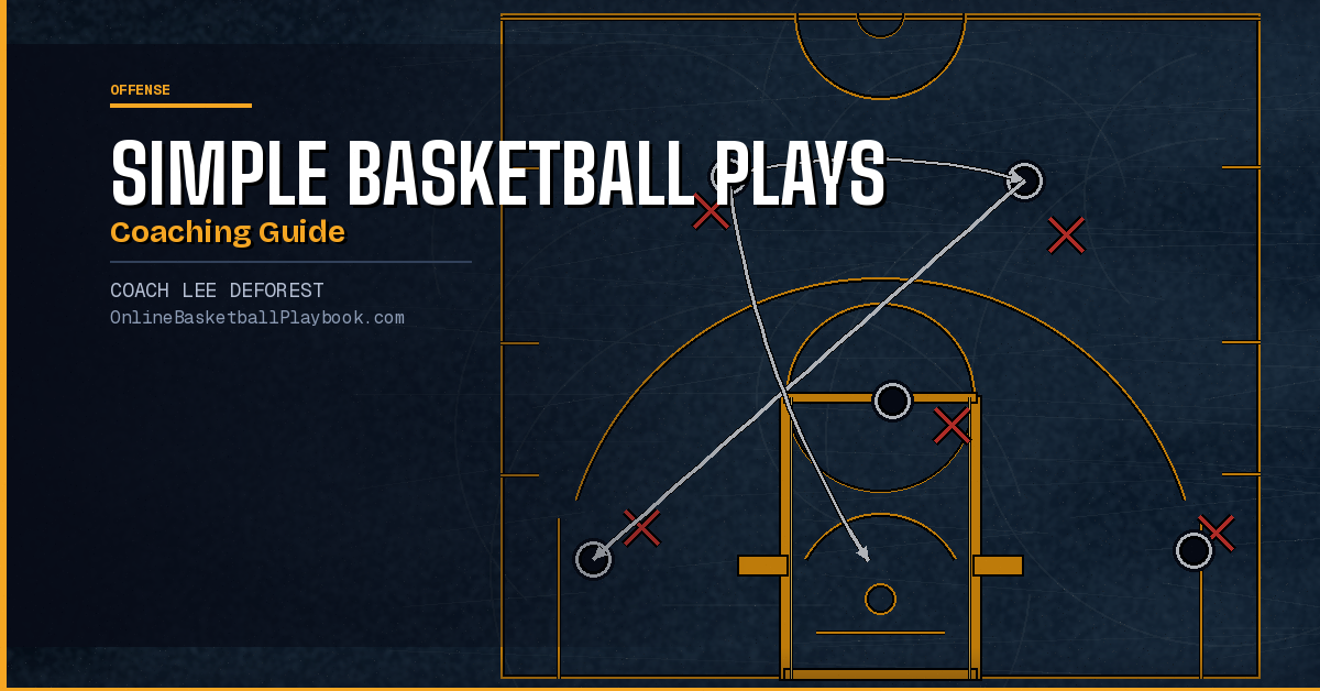 Simple Basketball Plays
