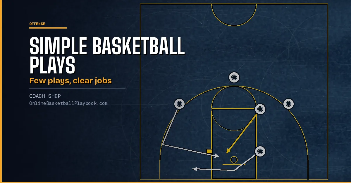 Simple and Easy Basketball Plays for Youth and Beginner Teams