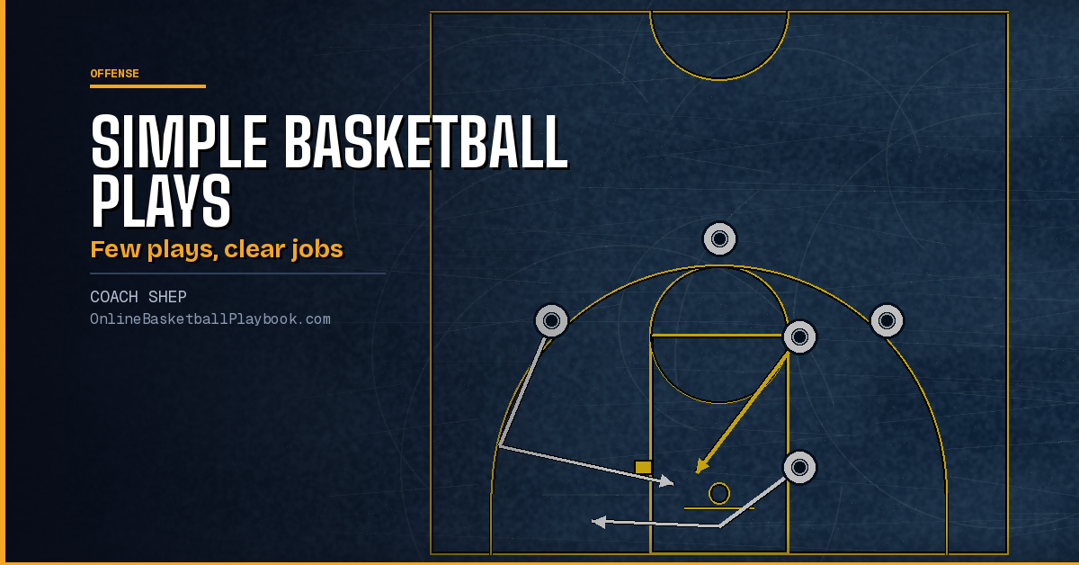 Simple Basketball Plays for Youth and Beginner Teams
