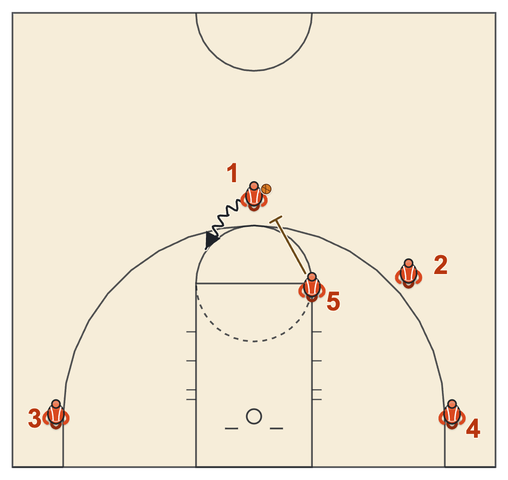 Spain pick and roll diagram with the big stepping up from the left elbow to screen for the ball handler at the top of the key