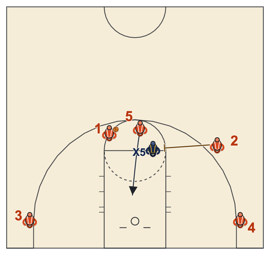Spain pick and roll diagram with the shooter back-screening the roller's defender as the big rolls to the rim