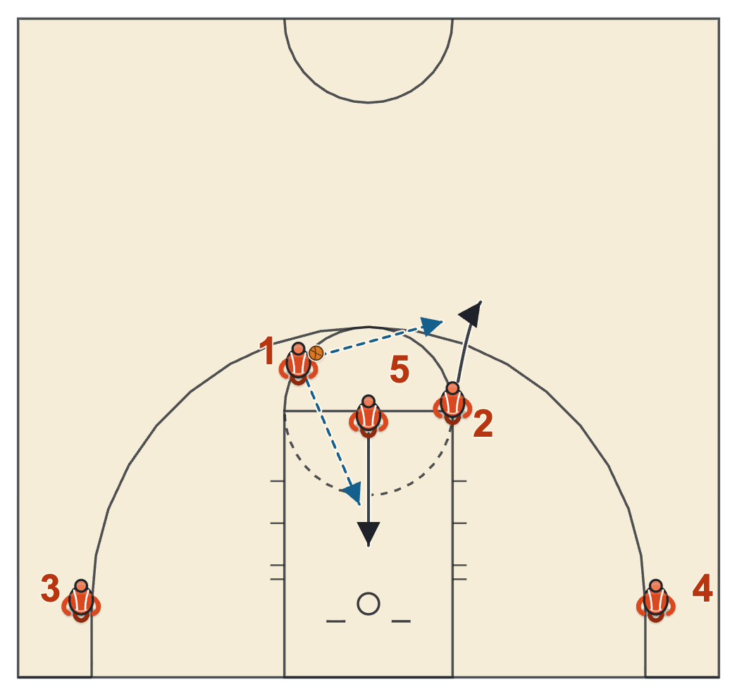 Spain pick and roll diagram with the shooter popping back out to the left slot while the big rolls to the rim