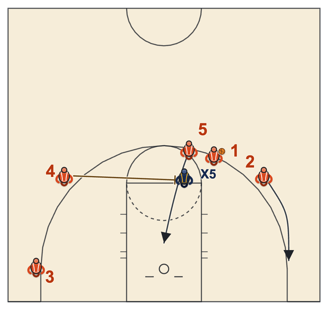 Spain pick and roll diagram from four out with the weak-side big back-screening for the roller