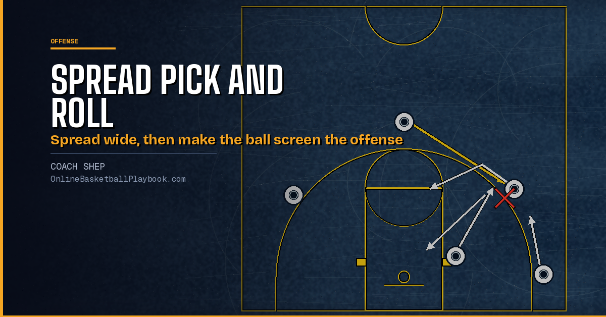Spread Pick and Roll Offense: Flat Screens, Reads and Counters
