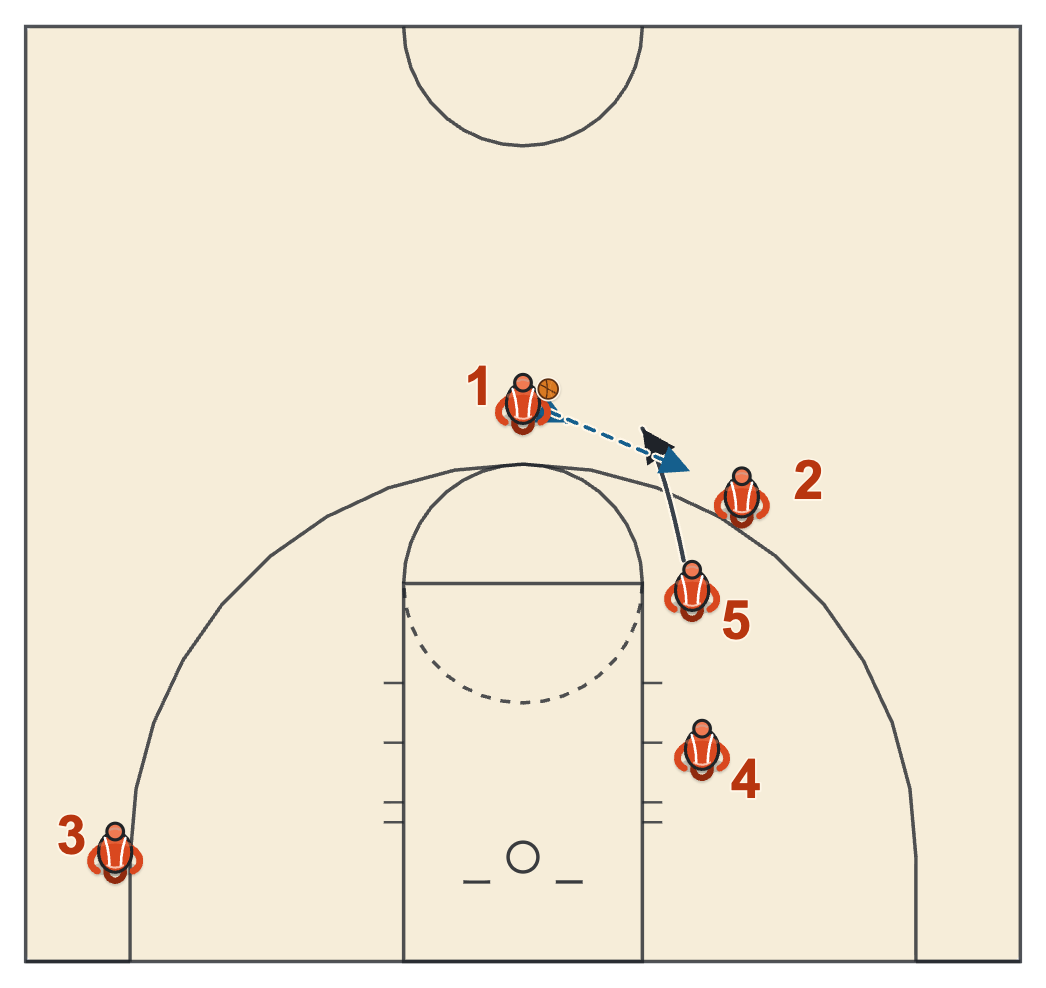 Corner stagger diagram with the second screener popping to the left slot after the shooter comes through