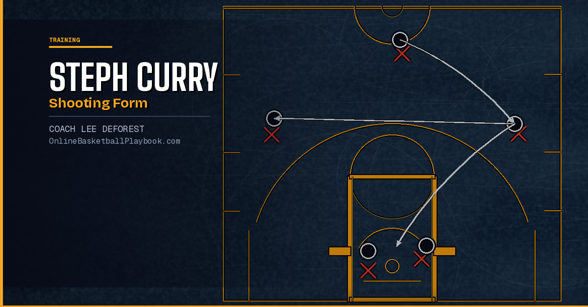Steph Curry Shooting Form Breakdown