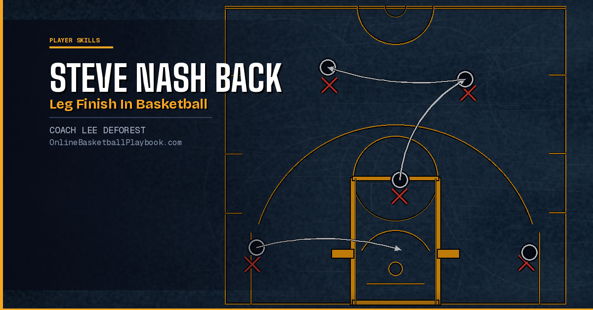 How to Do a Steve Nash Back Leg Finish in Basketball
