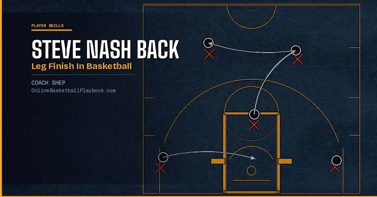 How to Do a Steve Nash Back Leg Finish in Basketball