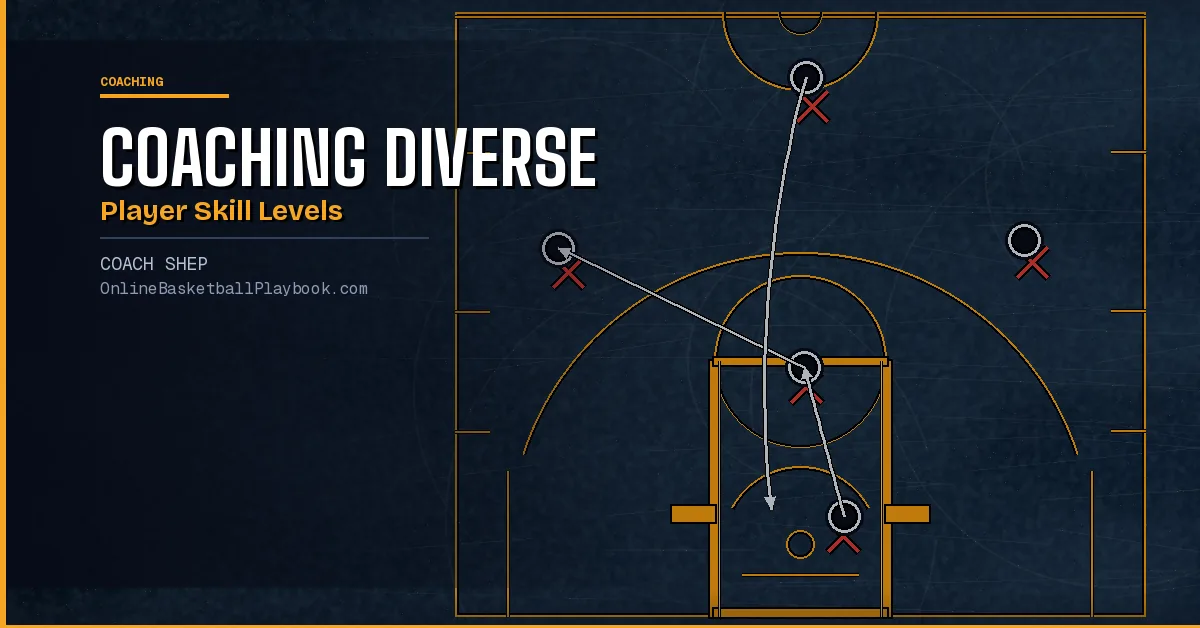 Strategies for Coaching Diverse Player Skill Levels