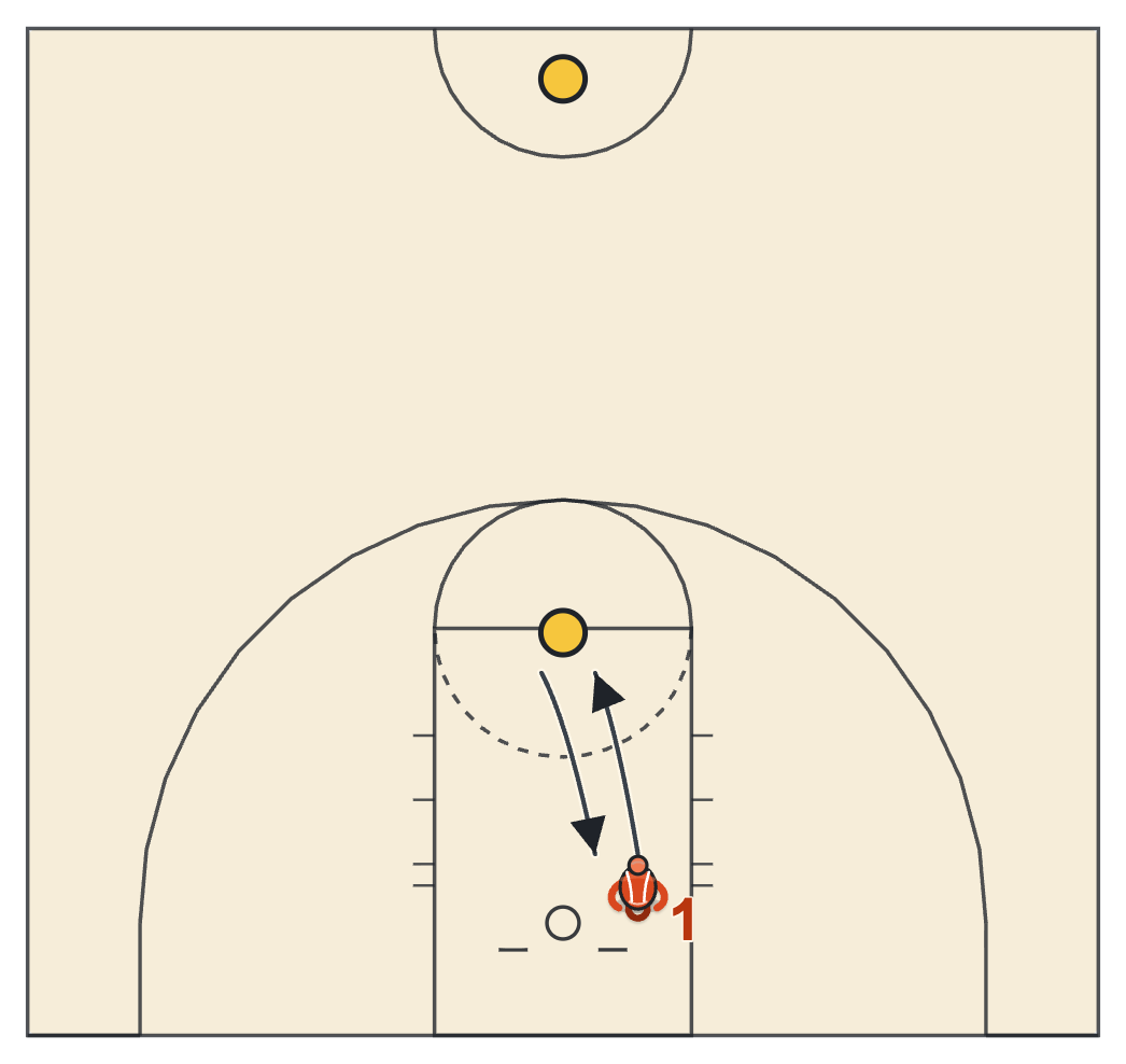 Strength training for basketball diagram: rebound jump, land, turn the hips and sprint to a cone
