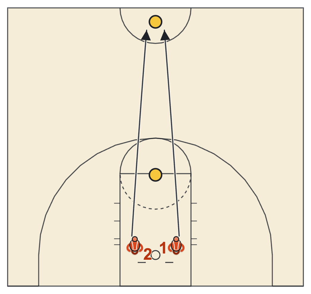 Rebound jump race diagram: a rabbit and a chaser jump, land and sprint to the same cone