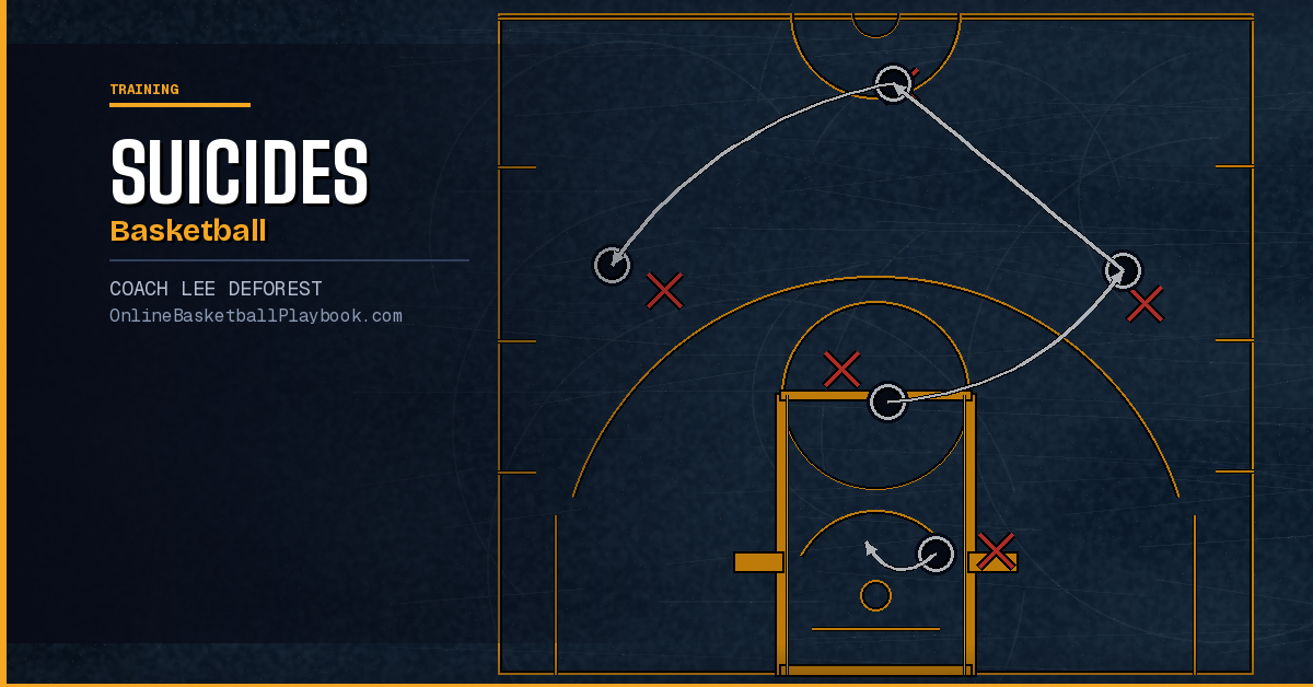 Suicides in Basketball Sprint Conditioning