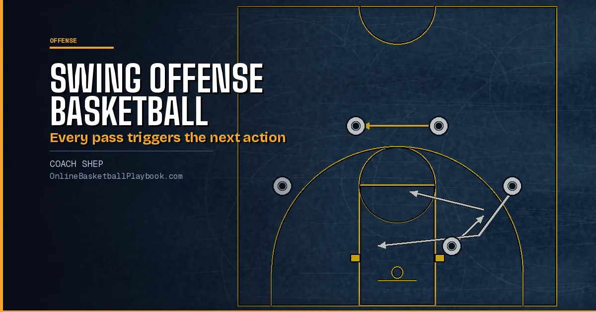 Swing Offense Basketball: Rules, Cuts and Counters