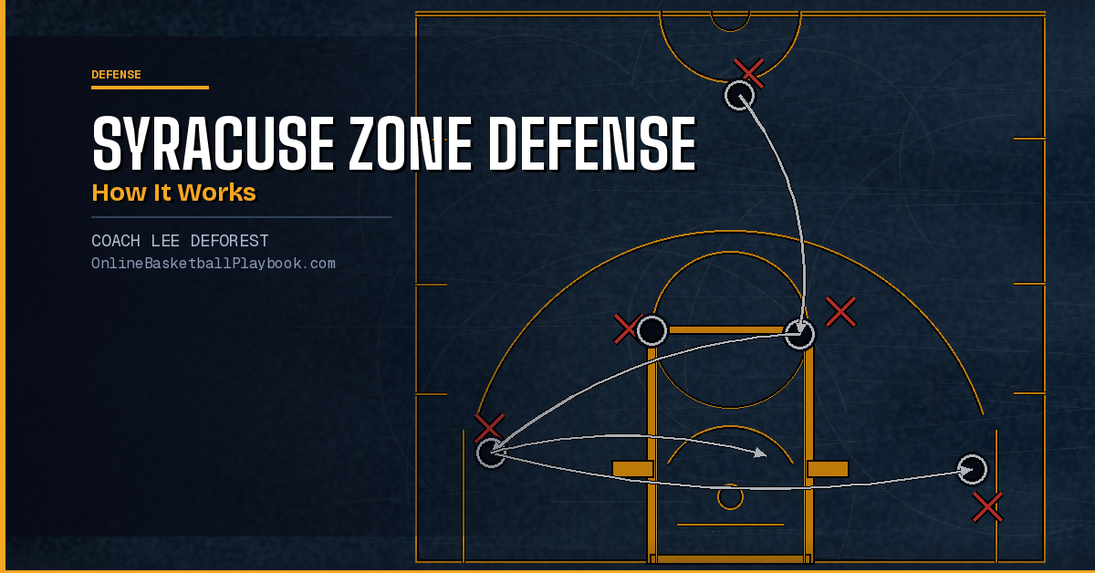 Syracuse Zone Defense: How It Works