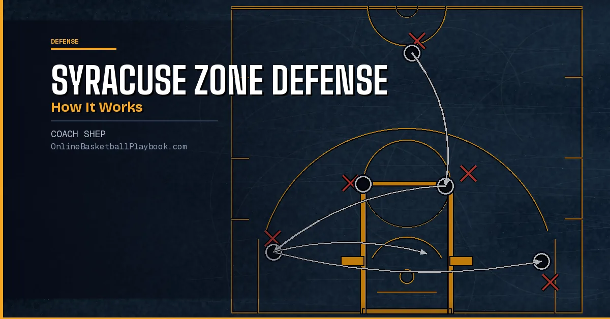 Syracuse Zone Defense: How It Works