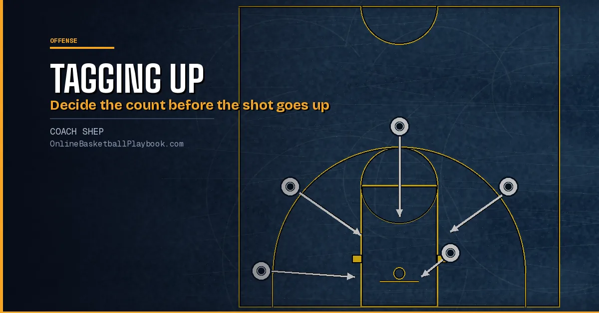 Tagging Up in Basketball: Crash the Glass or Get Back