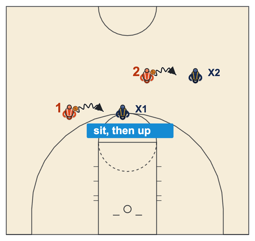 Partner charge drill: the dribbler comes at a partner, who sets his feet, takes the contact, sits and gets up