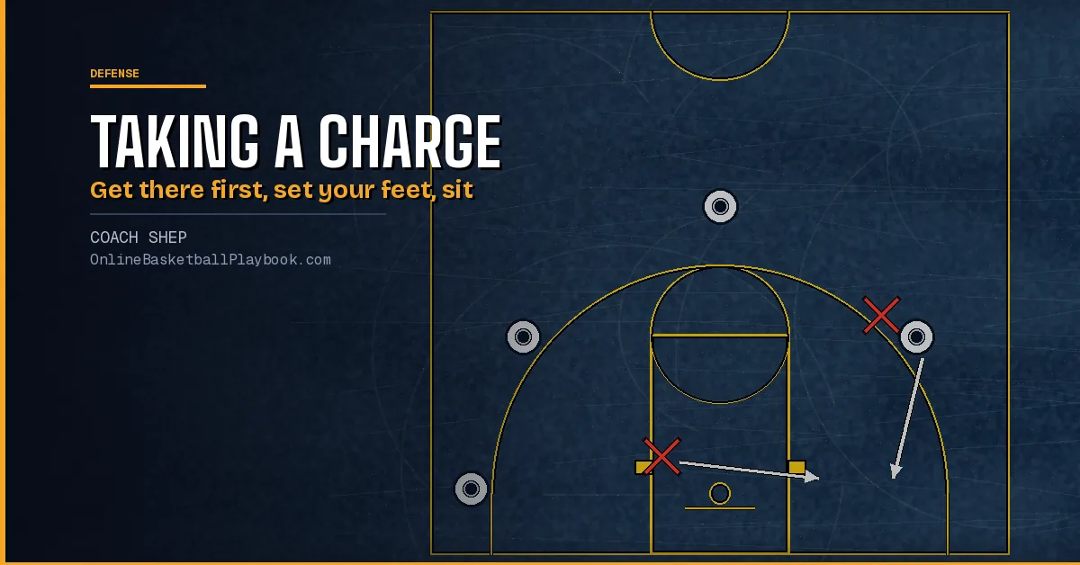 Taking a Charge in Basketball: Technique, Falls and Drills