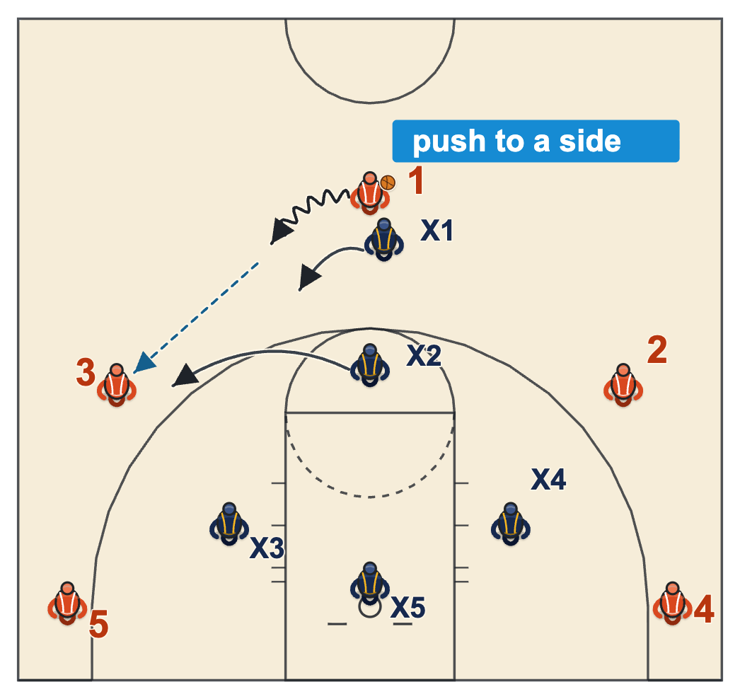 Tandem front from a 2-3: the point defender extends on the ball and the second guard behind him takes the first wing pass