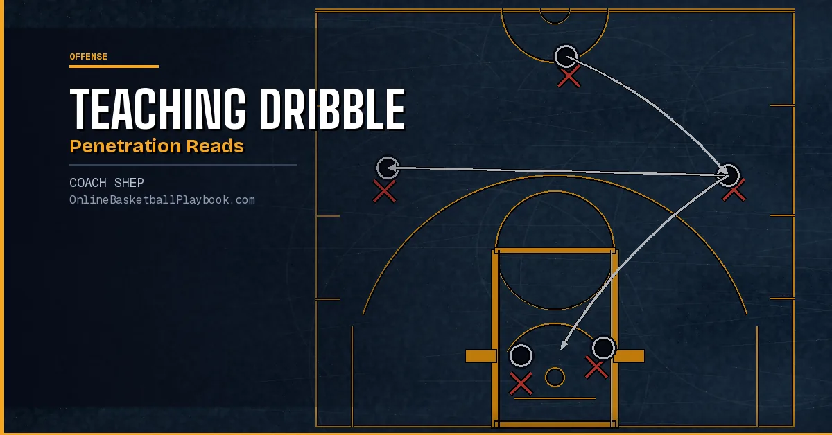 Teaching Dribble Penetration Reads