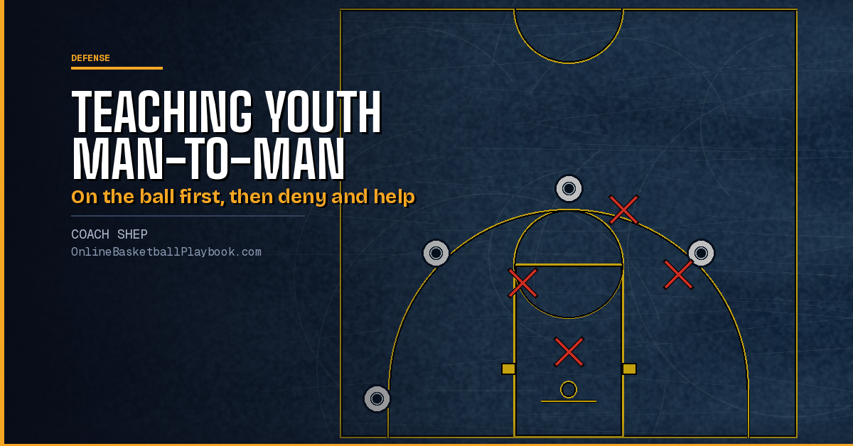 Teaching Man to Man Defense in Youth Basketball, by Age