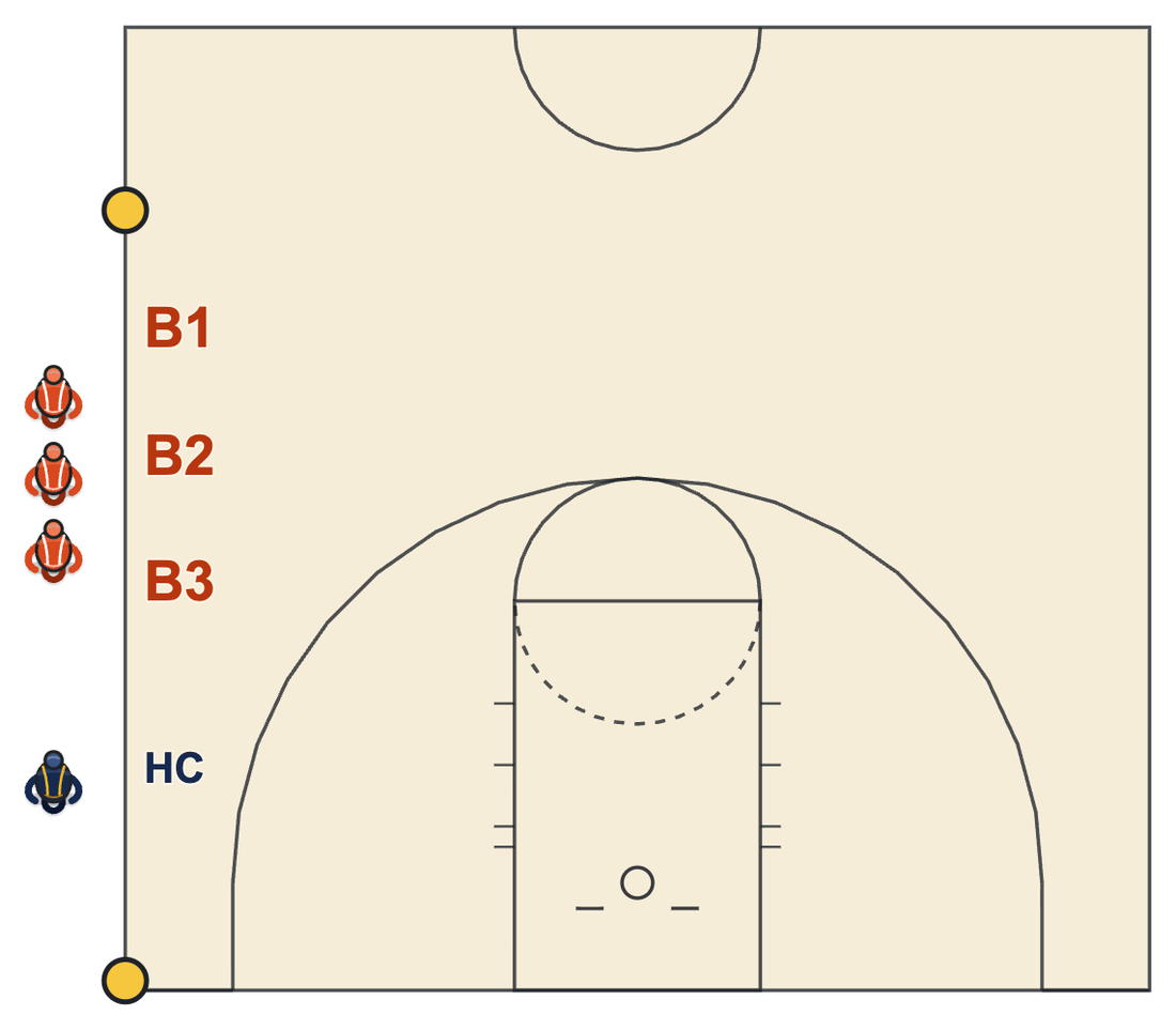 Technical foul in basketball bench area diagram with the head coach standing inside the coaching box and three players seated on the bench