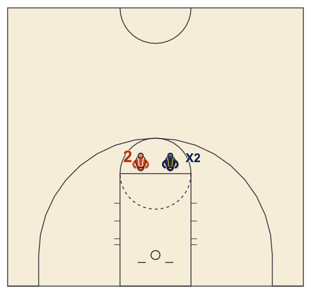 Technical foul in basketball diagram of a double technical with two opponents facing each other during a dead ball
