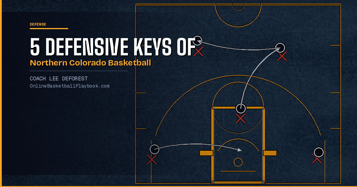 The 5 Defensive Keys of Northern Colorado Basketball