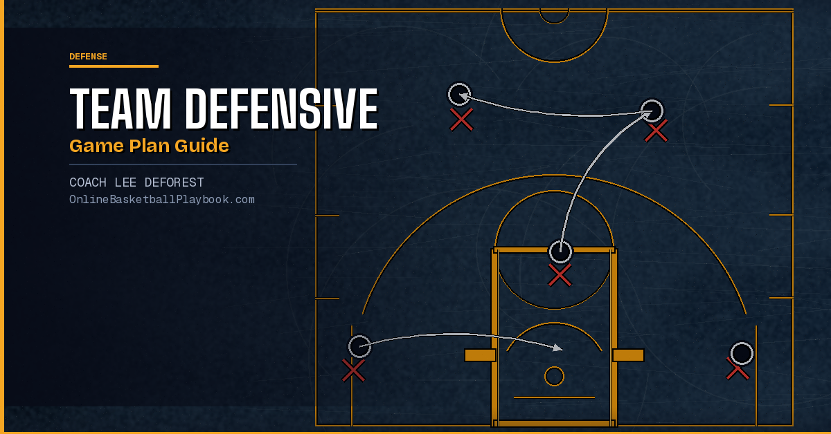 The Complete Team Basketball Defensive Game Plan