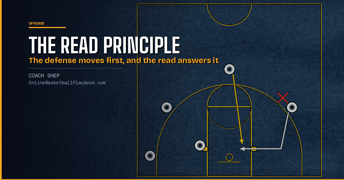 The Read Principle in Basketball: Do the Opposite of the Defense